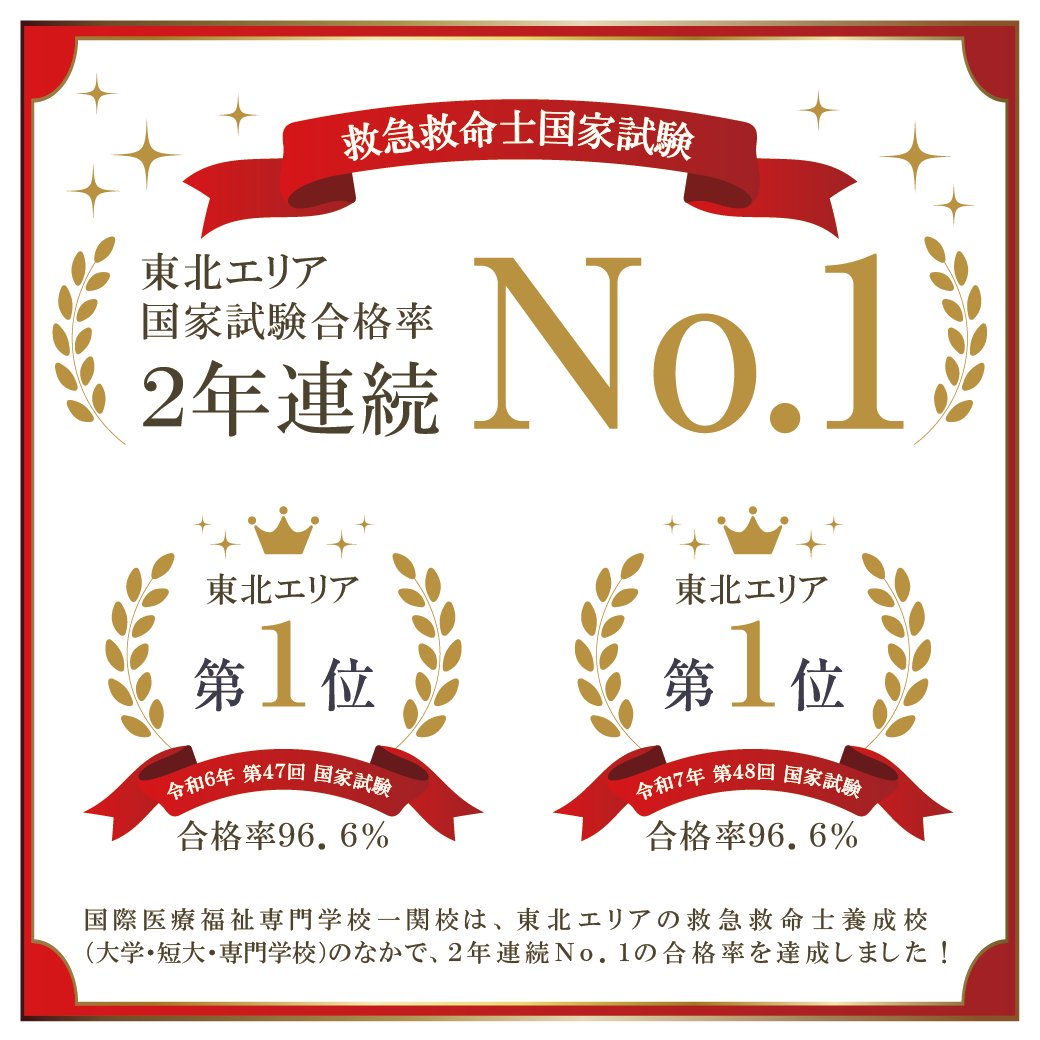 imwc_1's tweet image. 救急救命士国家試験で、2年連続東北No.1の合格率を達成しました！

imwc-ichinoseki.ac.jp/info/life-savi…