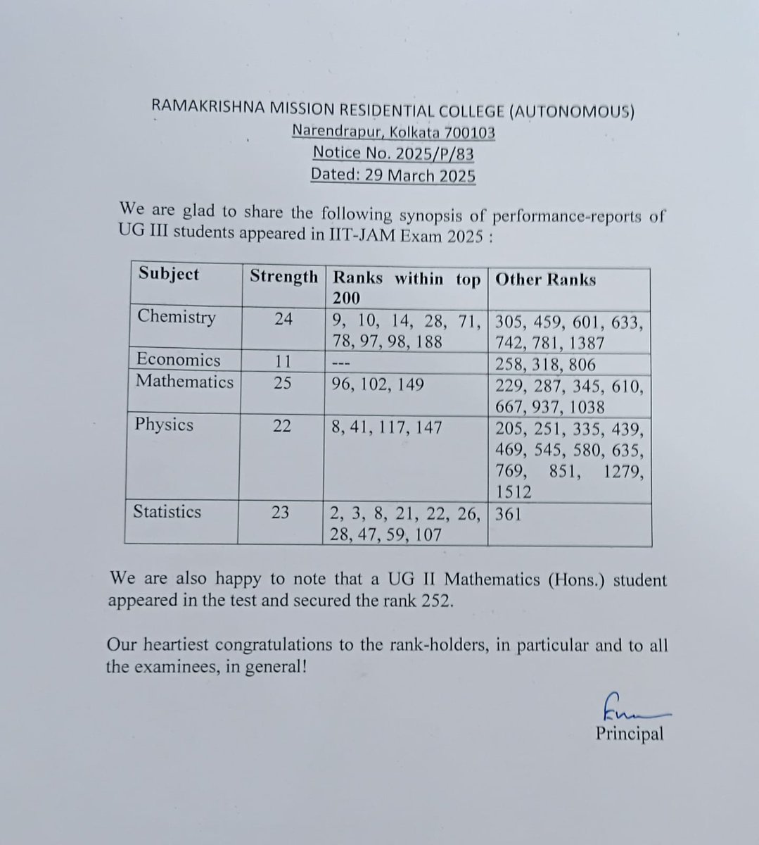 JAM 2025 Result