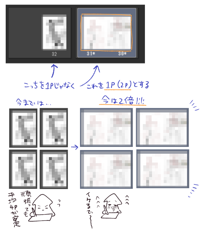 有料級のライフハックをお伝えします
「見開きを1P」として作業するのです 