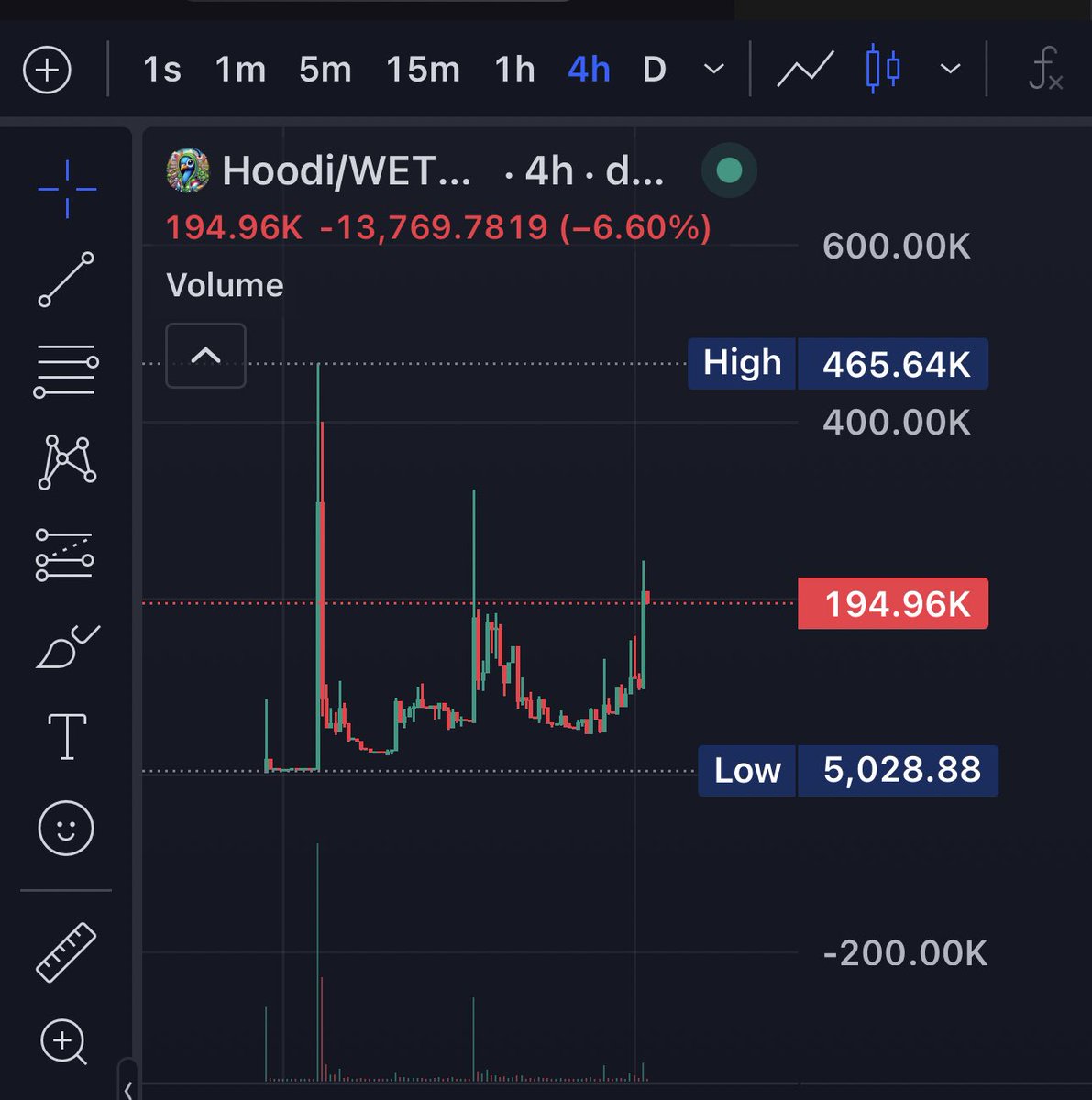 $HOODI 

80K-250K 3❌+ eth cooking

0x239fa2f30a1a4ff66f04410b8b9b5e6c1585feaa