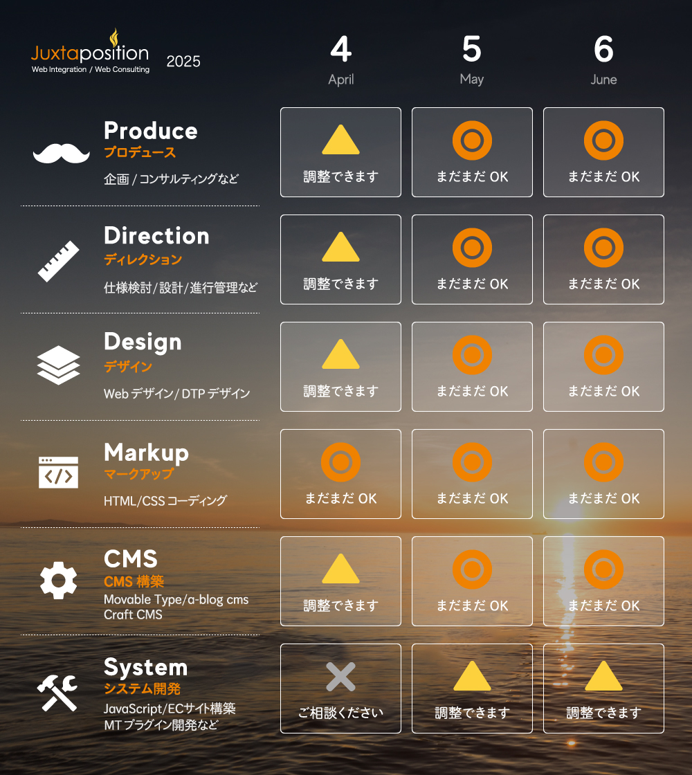 4月になりました！🌸
今日から新年度となりますが、そんな4月〜6月の弊社リソース状況をお知らせいたします。

例年、この間は比較的穏やかな時期となります。
ウェブサイト構築のほか、スポットでの対応やDTP系など、さまざまな対応可能ですので、ぜひご連絡ください。