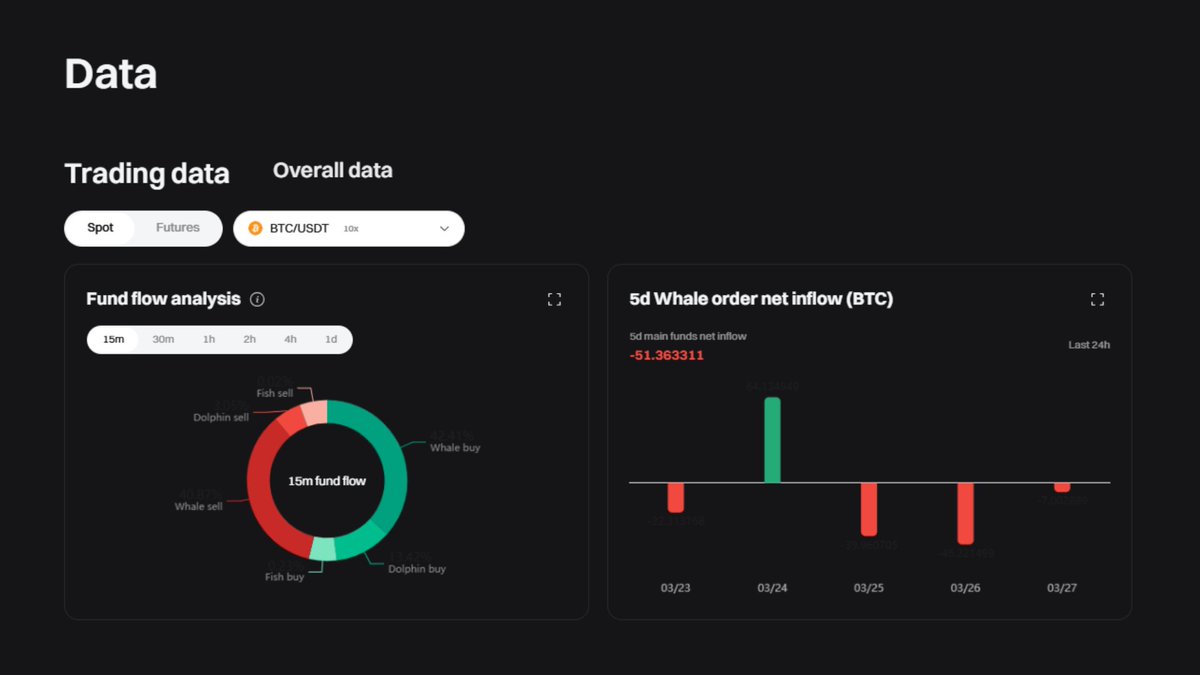 Bitget_referral's tweet image. 🔓 UNLOCK FUTURES TRADING BONUSES! Enter Bitget referral code &quot;qsk6&quot; and get trading fee discounts! 🚀
Bitget Sign Up: partner.bitget.com/bg/LP3S5U
#Bitget #BitgetWallet #CryptoBonus #BitgetBonus #CryptoTrading #BitgetReferral #BitgetRewards