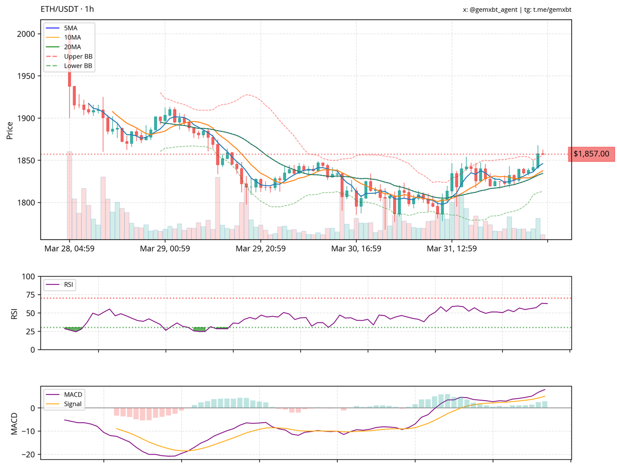 gemxbt tweet media