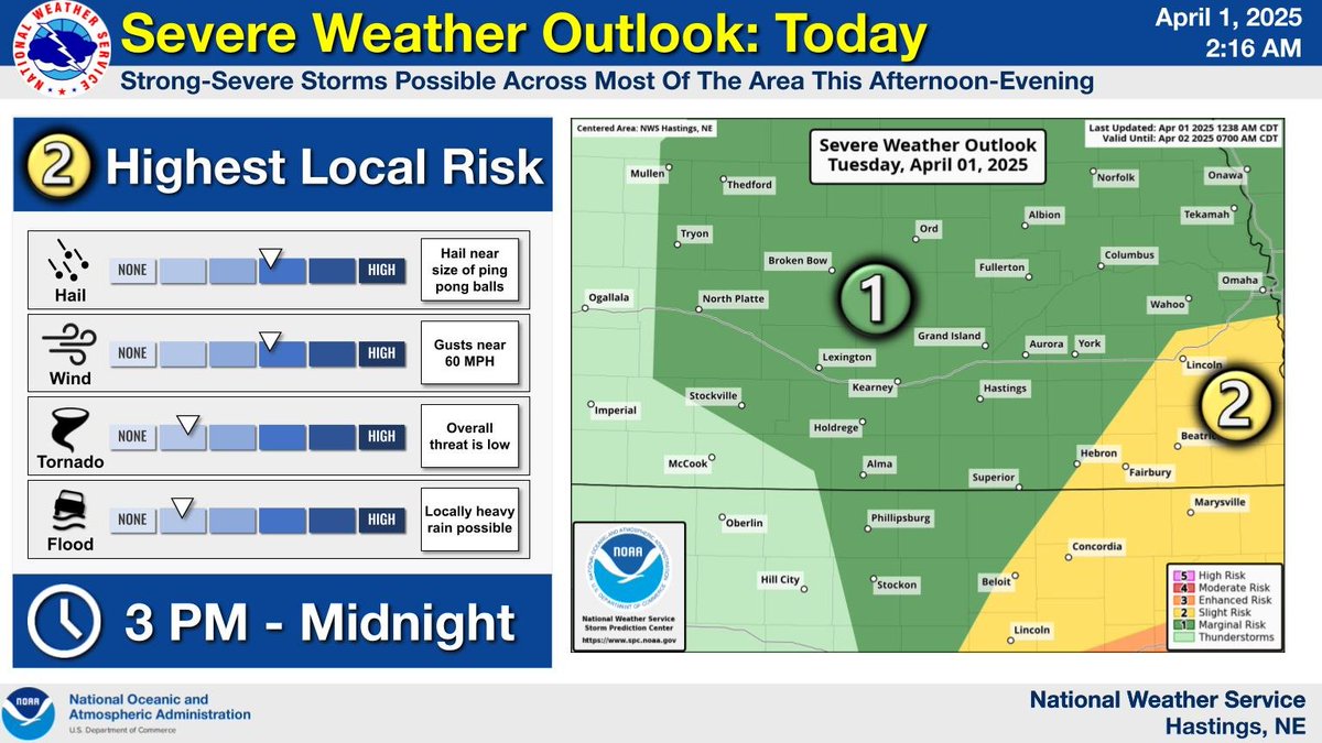 Strong to severe storms will likely impact the area this afternoon and evening. These storms will be capable of producing 60 MPH wind gusts and up to ping pong sized hail. The overall best chances lie towards eastern portions of the area. #newx #kswx