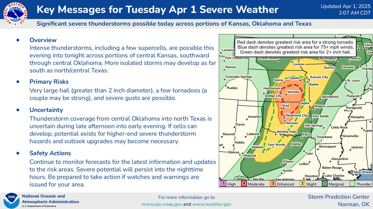 NWSSPC's tweet photo. Severe thunderstorms are expected across portions of the central and southern Plains today (4/1/25). Significant hail (2+ inch diameter), tornadoes (a couple may be strong), and severe wind gusts are possible this evening and tonight. https://t.co/2khJSceeZT