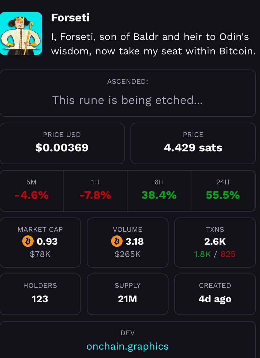 @stefanbdotart <a href="/forsetidotfun/">Forseti</a> @onchaingraphics ICP ON CHAIN ⛓️‍💥 I’m in 🫡