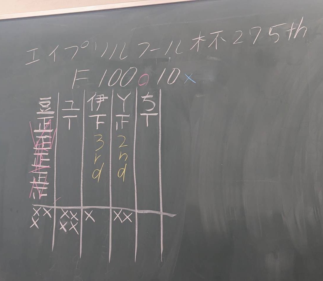 本日、エープリルフール杯 inFSQC　@社会主義こそ正義　49th が行われました！
優勝者：豆腐*
WA：おさるのジョージ・マロリータ