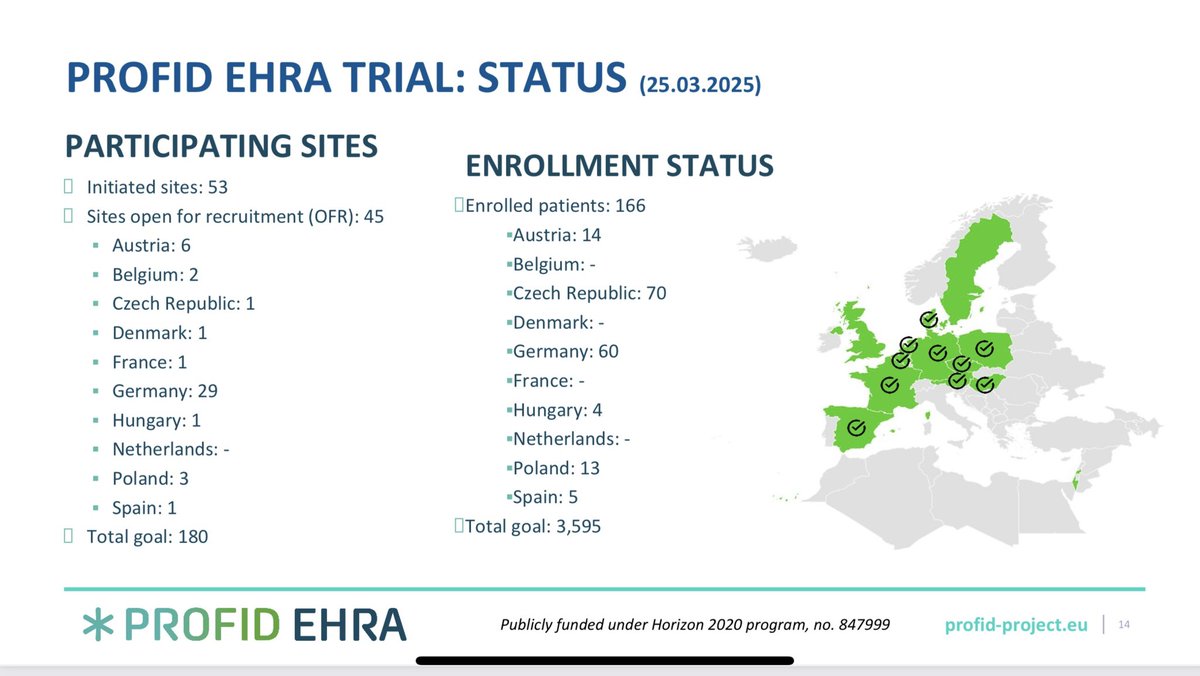 Valentina Kutyifa (@vkutyifa) on Twitter photo #EHRA2025 PROFID EHRA trial status:
- 47 sites activated
- 168 patients enrolled
Landmark trial of the decade to reassess primary prevention ICD indication
<a href="/ESCardioNews/">European Society of Cardiology News</a> <a href="/GerdHindricks/">Gerhard Hindricks</a> #PROFID #EHRA2025 PROFID EHRA trial status:
- 47 sites activated
- 168 patients enrolled
Landmark trial of the decade to reassess primary prevention ICD indication
<a href="/ESCardioNews/">European Society of Cardiology News</a> <a href="/GerdHindricks/">Gerhard Hindricks</a> #PROFID