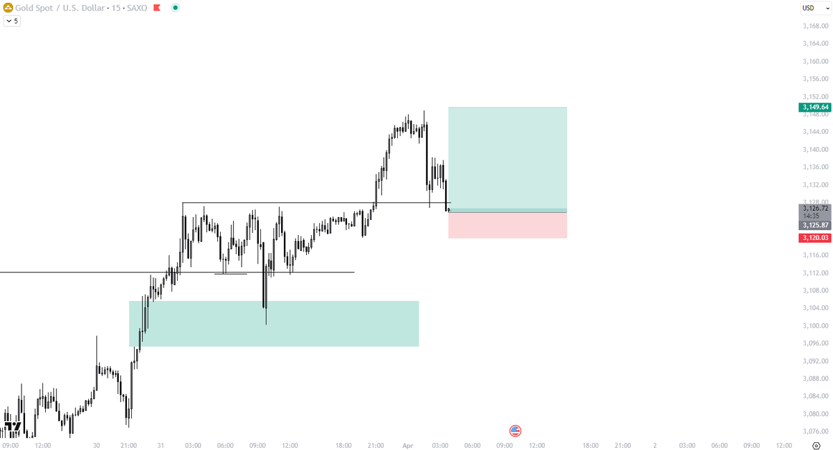 #xauusd #gold long from here to ATH.

You can join with my link and get up to $30k usdt welcome bonus!   weex.com/newbieActiviti…