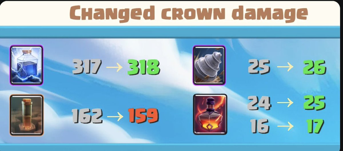 lightning buff? are you serious????? <a href="/ClashRoyale/">Clash Royale</a>