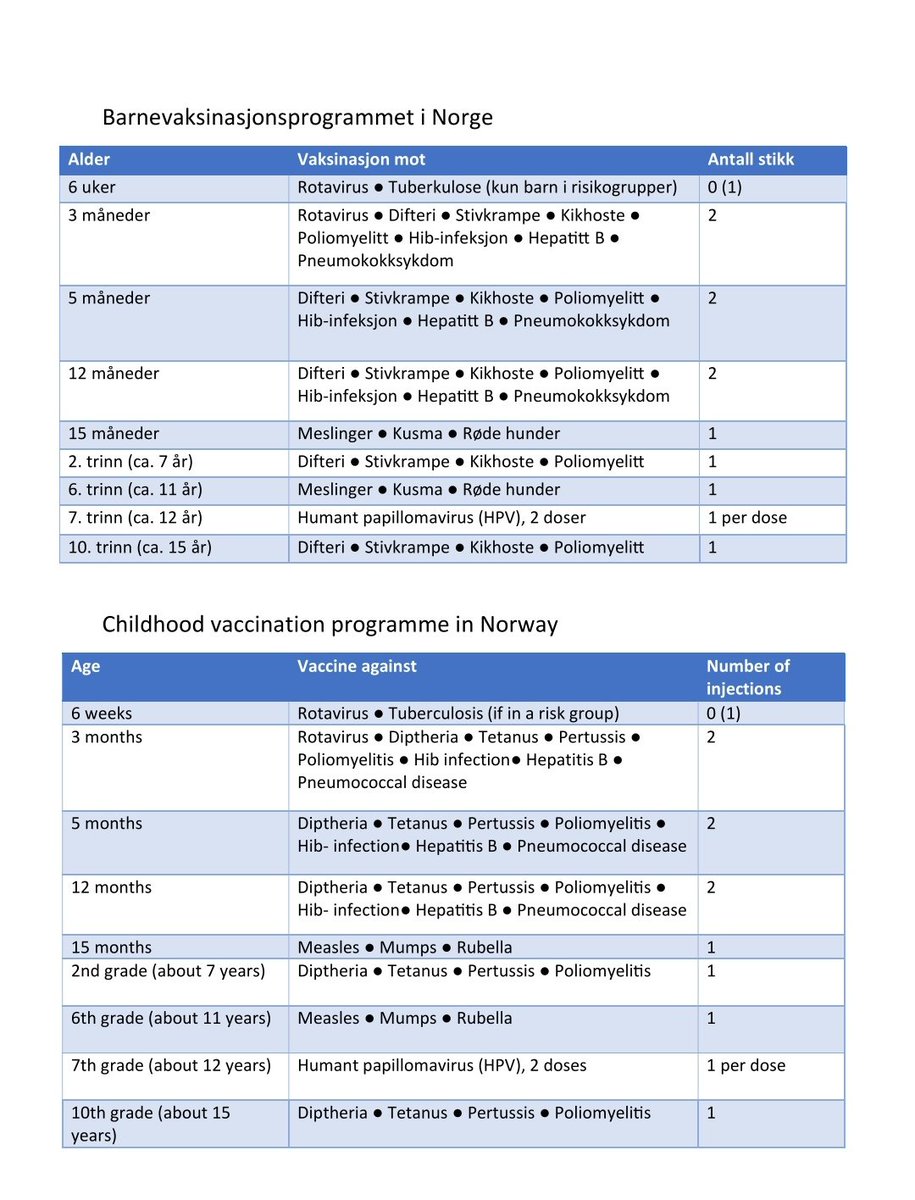 <a href="/jgalemparte/">Gabriel Alemparte</a> No he propuesto eliminar vacunas Gabriel. He propuesto que expertos revisen el plan en su conjunto debido al alto número de inoculaciones en comparación con los estándares europeos. Ejemplo? Noruega vs Chile