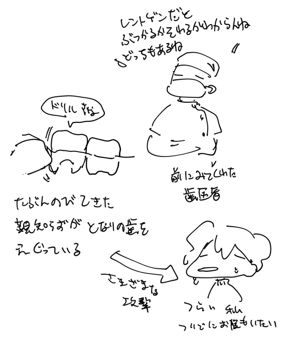 近況 