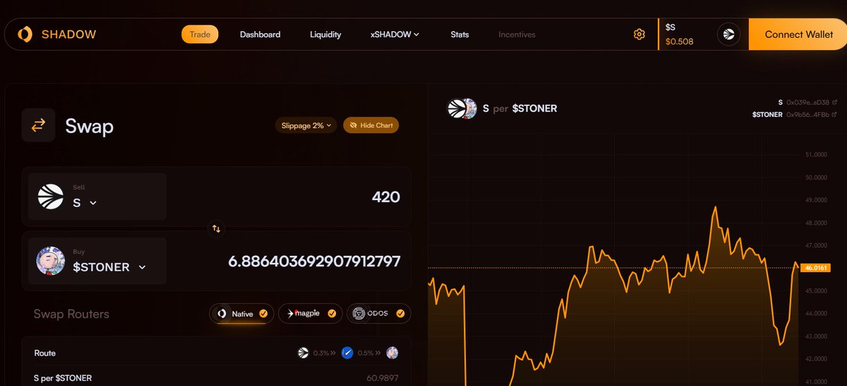 gm gm 

The STONER liquidity pool is looking 🔥🔥🔥

Scoop 1 STONER 404 token on <a href="/ShadowOnSonic/">Shadow Exchange x(3,3) 💥</a> to receive one of these incredible pieces 

Nekro Stoner by <a href="/nekrofux/">💀NΞKЯ0FUX💀</a> is up next 

Followed by the new Chad Stoner by <a href="/jarling2/">JOA 💥🐼💡⚔️🐁🍣</a> 

View which STONER tokens are up next &amp; snipe your