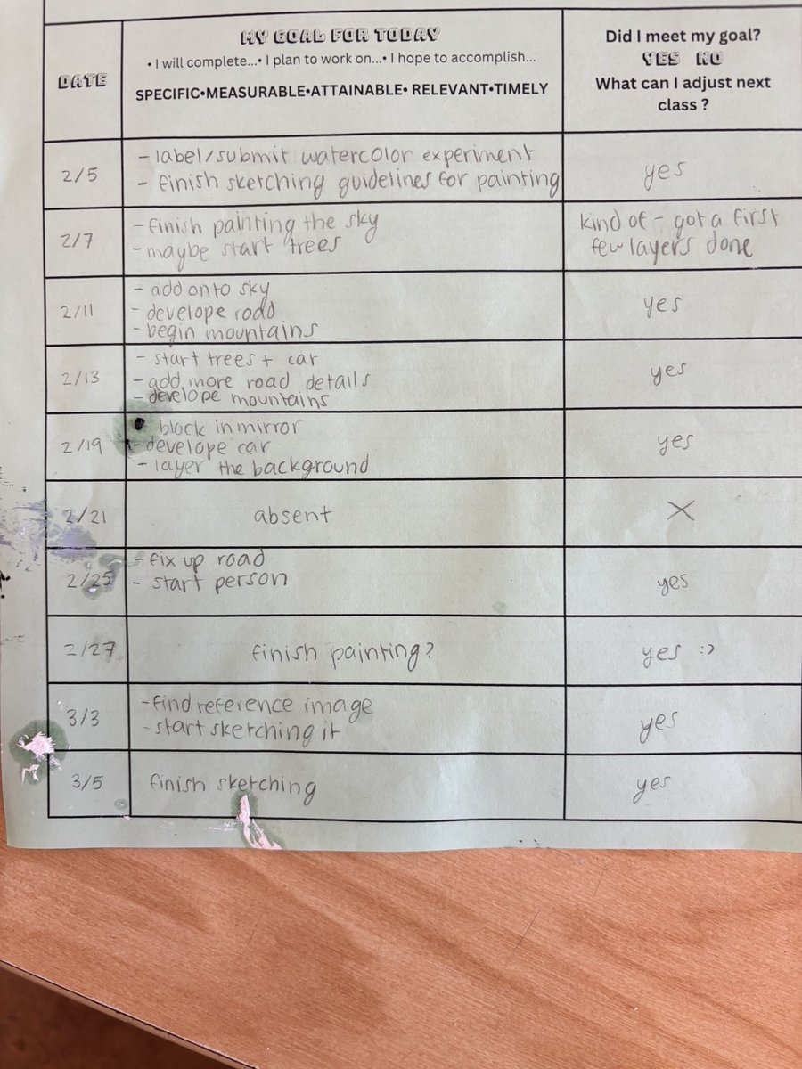 Inspired by @AtomicHabitss stud’s set goal at start of each class &amp; at clean-up reflect on progress, reassessing for next class. I had many renditions of this, didn’t give up, reflected, modified and adjusted. It’s def making a diff in engagement &amp; quality!