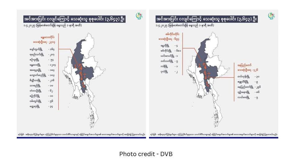 outrotearaddict's tweet photo. As of 2 PM, Apr 1, Myanmar’s earthquake death toll has risen to 3,643, with 4,575 injured and 705 missing. Inadequate rescue efforts and junta mismanagement are worsening the crisis. More deaths are expected.

EMERGENCY AID FOR MYANMAR
#HelpMyanmarQuake https://t.co/KOhJOUgmog