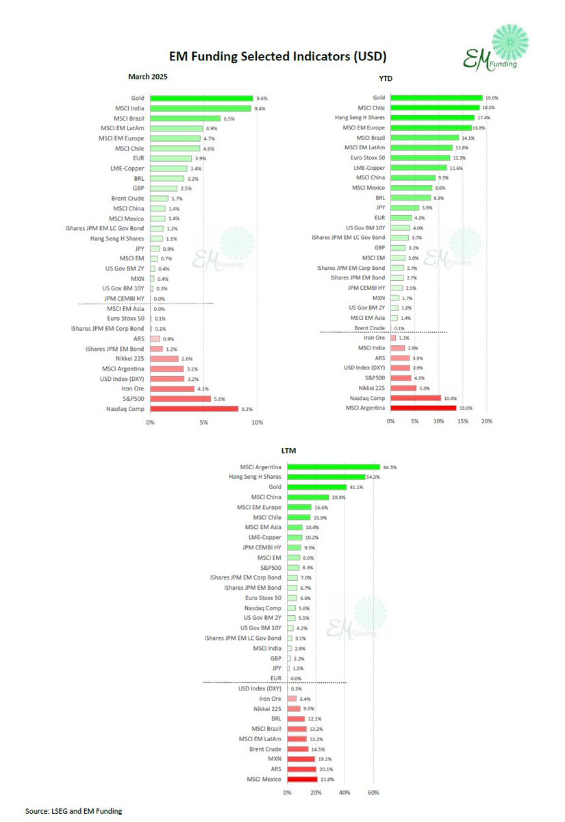 EM-Funding tweet media