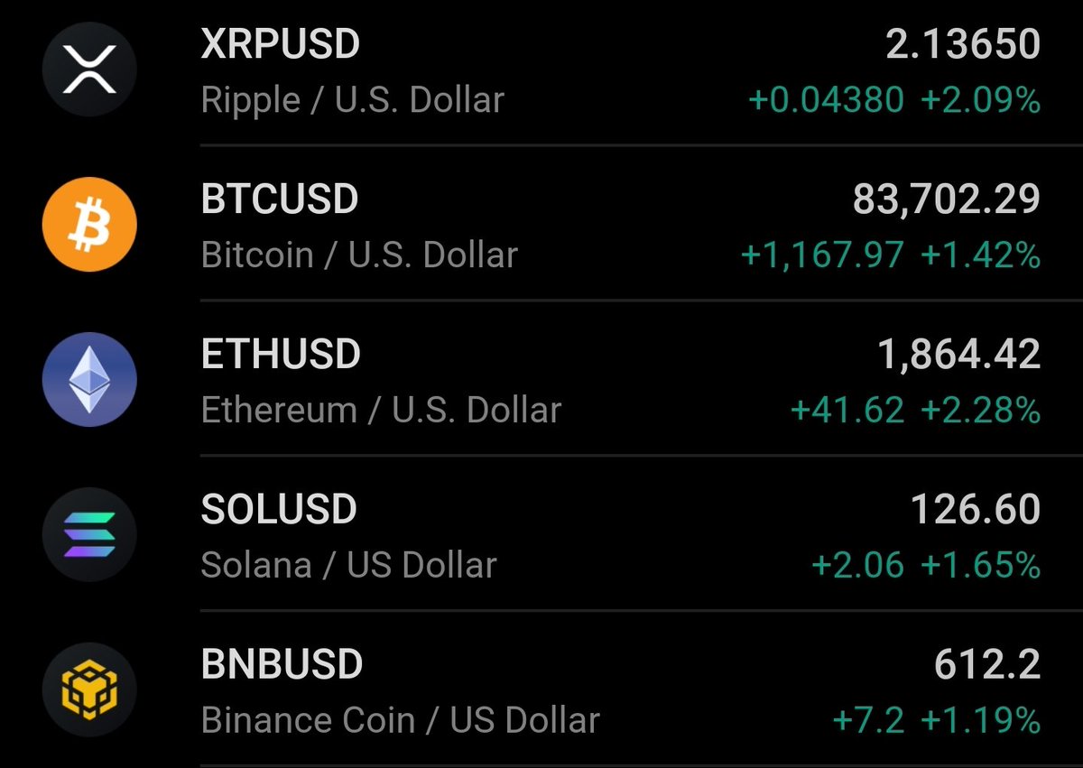 DanchouSOL's tweet photo. April 1st 2025

Predictions for the next 30 days? https://t.co/ivG9oXJOu1