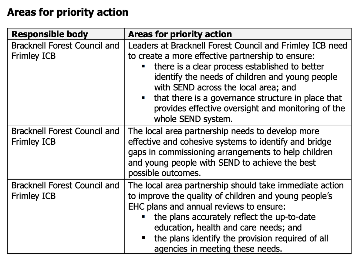Bracknell is small, yet its Area SEND inspection shows "systemic failings" &amp; "significant concerns" for children with SEND. Leaders "recognise urgent need" to improve but as they don't understand learners' needs they can't..fix the issues. Good grief!   files.ofsted.gov.uk/v1/file/502733…