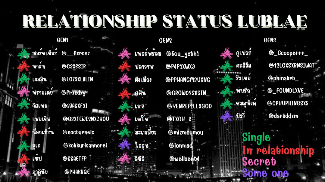 สถานะประจำเดือน เมษายน

#LVBLIXPP