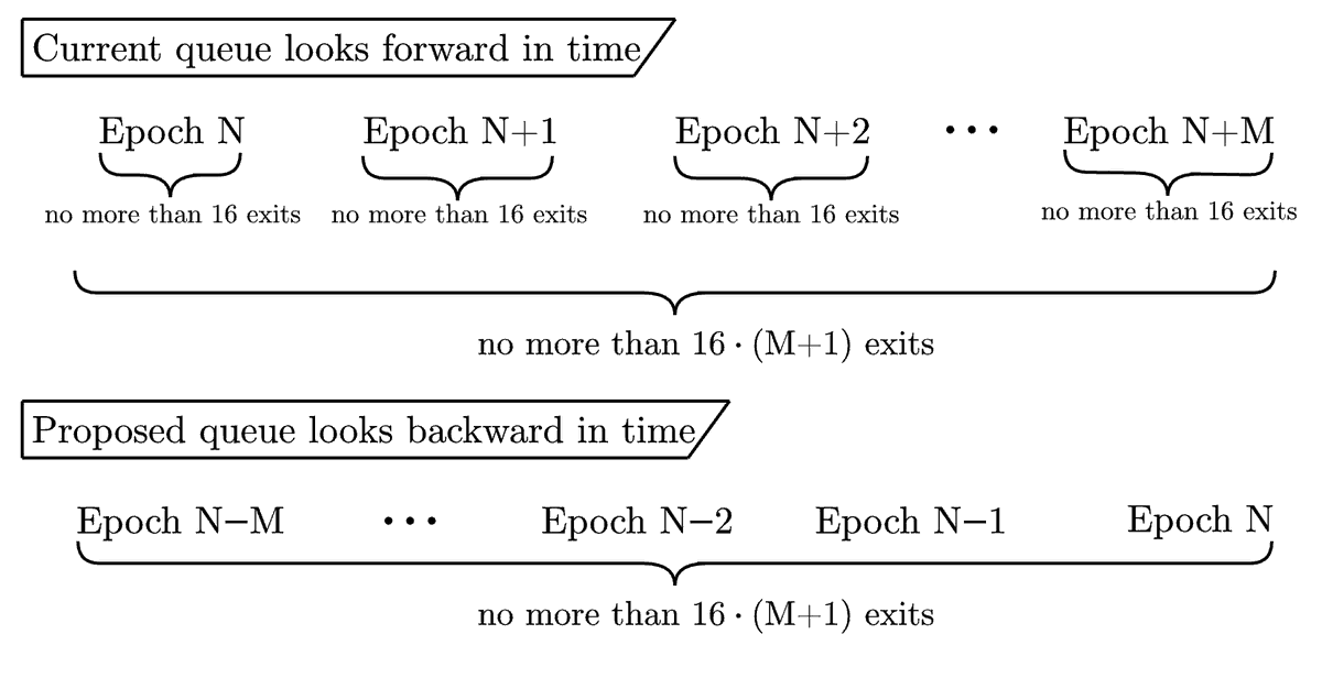 mikeneuder.eth ⟠ tweet media