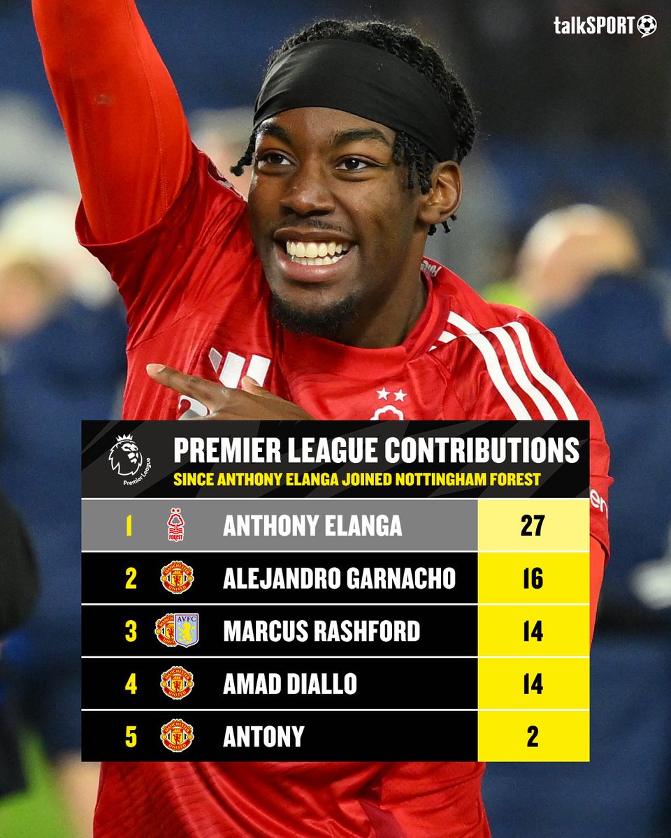 Man United really dropped the ball with Anthony Elanga. 🤦‍♂️