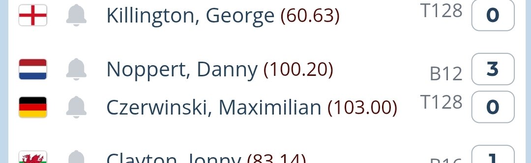 #PC10 Unglaublich, die deutschen können 100+, 105+, 110+ Spielen und bekommen trotzdem immer Prime Taylor als Gegner.