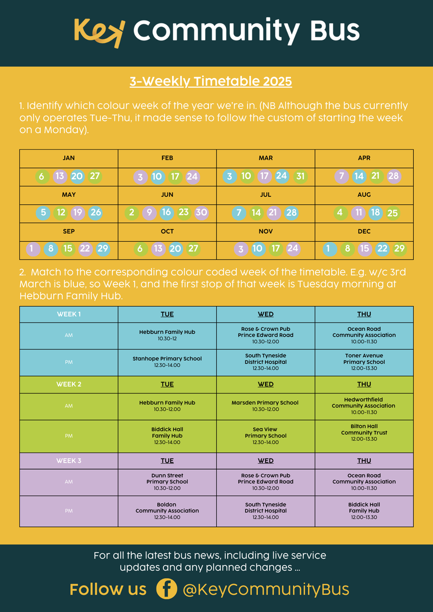 KeyCommunityNE's tweet image. 👀 Check out our 3-weekly timetable and plan your visit: keycommunity.org.uk/key-community-…

#keycommunitybus #shoplocal #southtyneside #communitysupport