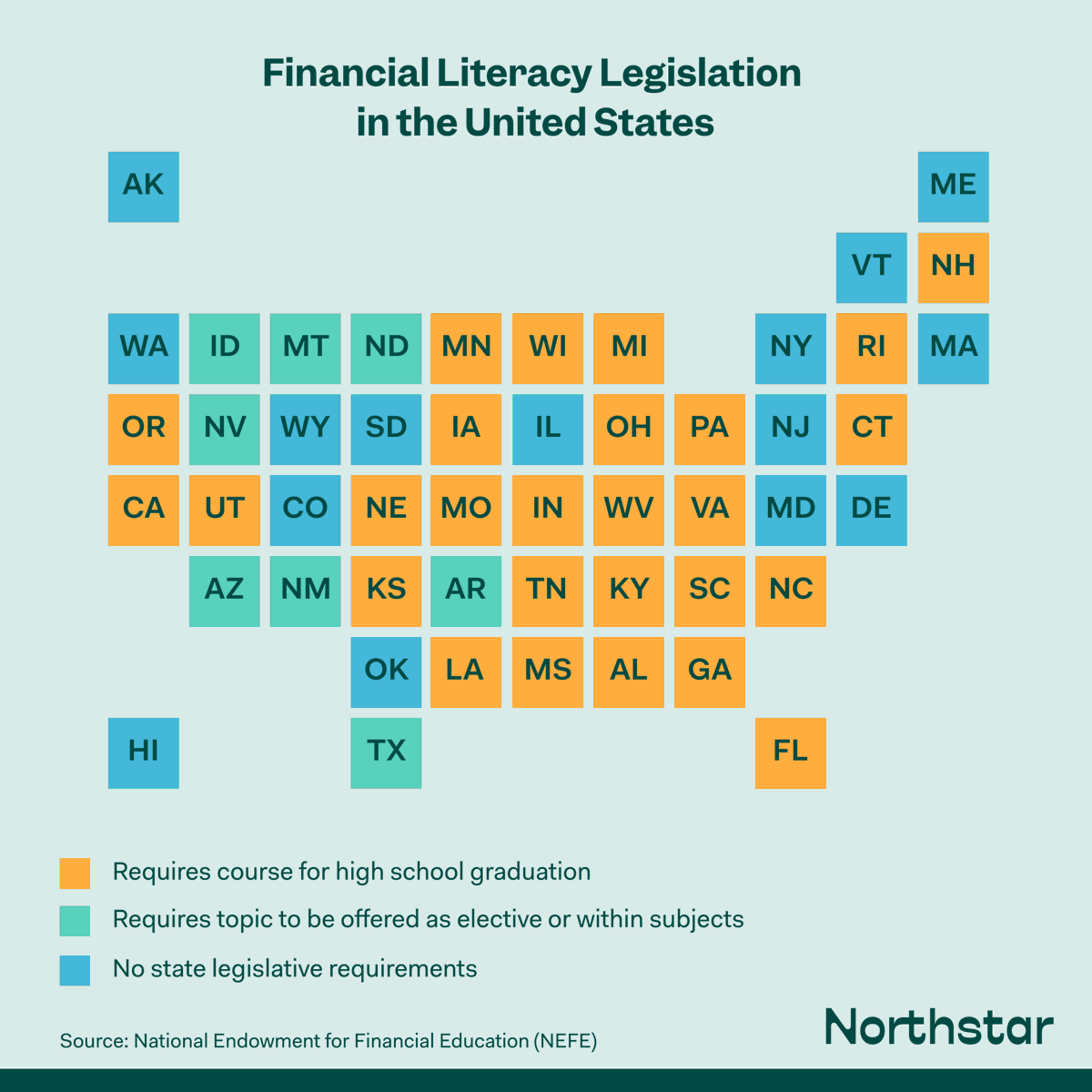 🗓️ April is Financial Literacy Month! 

No, this isn't a marketing campaign—it's responsible for change in US education requirements over 2 decades.

Since 2004 when the Senate made the month official, states started passing legislation requiring #FinancialLiteracy in schools.