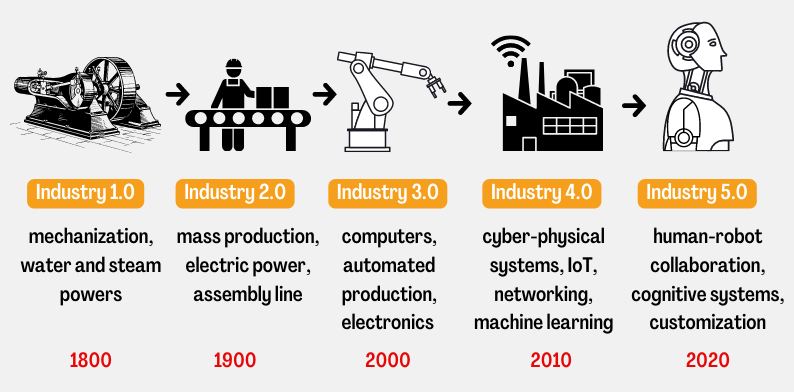 z3roline's tweet photo. 5/ Low productivity = stagnant wages, slow growth, higher costs. ⬇️

High productivity = better living standards, stronger economies, more global competitiveness. ⬆️

That’s why governments invest in education, tech, and infrastructure; these all fuel productivity, which fuels the future. 👍

🧠 Final Thought:

Productivity might sound like an academic word, but it’s the engine behind higher incomes, better jobs, and national prosperity.

If you're looking at long term growth, productivity is the metric that matters. 👌