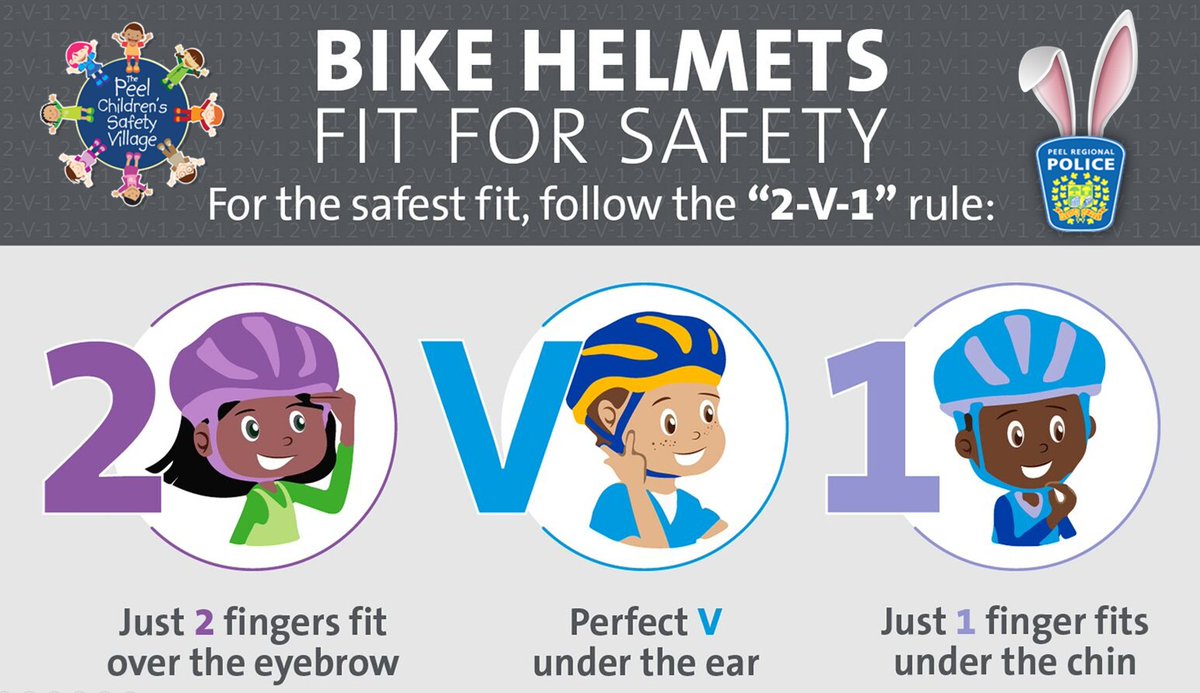 Peel Children’s Safety Village (@prpvillage) on Twitter photo Bike Helmets save lives but it's important to make sure they fit properly! Follow the 2V1 rule to get the best, safest fit. Helmets should be replaced every 5 yrs. It's the law for everyone ⬇️18 to wear 1. For more info ➡️ontario.ca/page/bicycle-s… #bikesafety <a href="/PeelPolice/">Peel Regional Police</a> Bike Helmets save lives but it's important to make sure they fit properly! Follow the 2V1 rule to get the best, safest fit. Helmets should be replaced every 5 yrs. It's the law for everyone ⬇️18 to wear 1. For more info ➡️ontario.ca/page/bicycle-s… #bikesafety <a href="/PeelPolice/">Peel Regional Police</a>