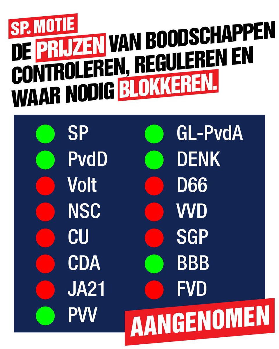 In 2024 werden weer recordwinsten gemaakt: €418 miljard. 

Deze winstprijsspiraal, de stijgende huren en prijzen van boodschappen verhogen de inflatie.

Morgen doen wij voorstellen voor lagere btw op boodschappen en voor huurbevriezing.

Goed voor mensen, goed tegen inflatie.