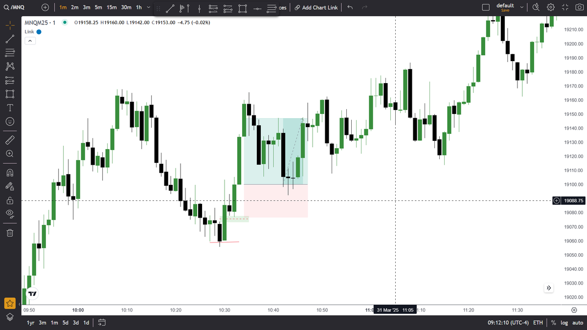 Dev2Mohammed's tweet image. 1 min NQ setup.. 

#nq #es #trading #stock #ict #smc