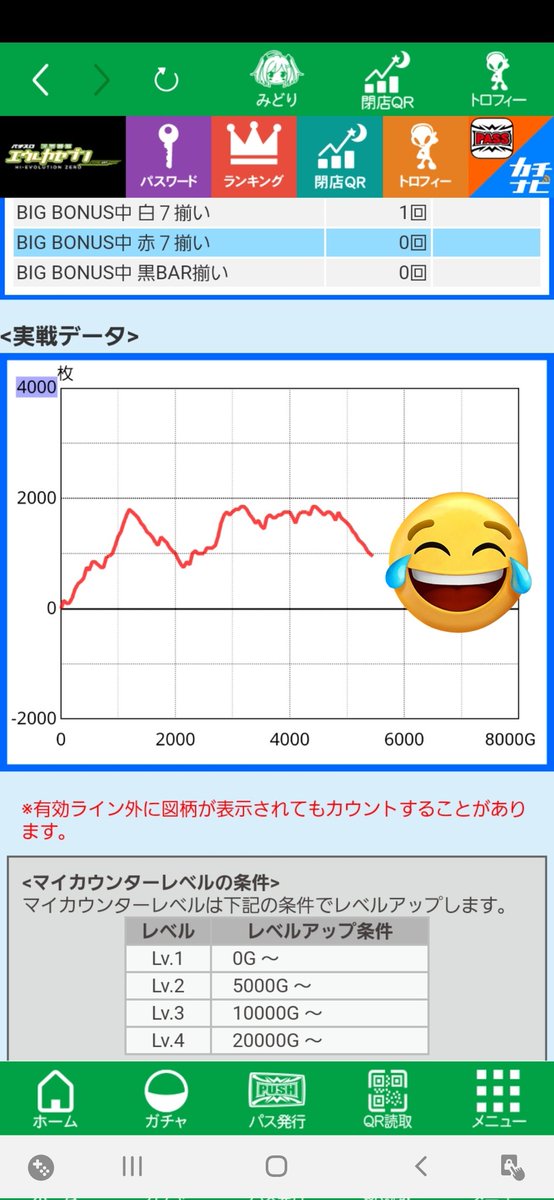 Rdh1Jh's tweet photo. かどおわ。
エウレカ👽
ボナ軽いから粘ったら最後めちゃくちゃノマレタ😅
久しぶりにエウレカ楽しめたのでよかったな！
ねだ勝ち0％は初めてww

お疲れ様でした✨ https://t.co/fIhjn3JKqO