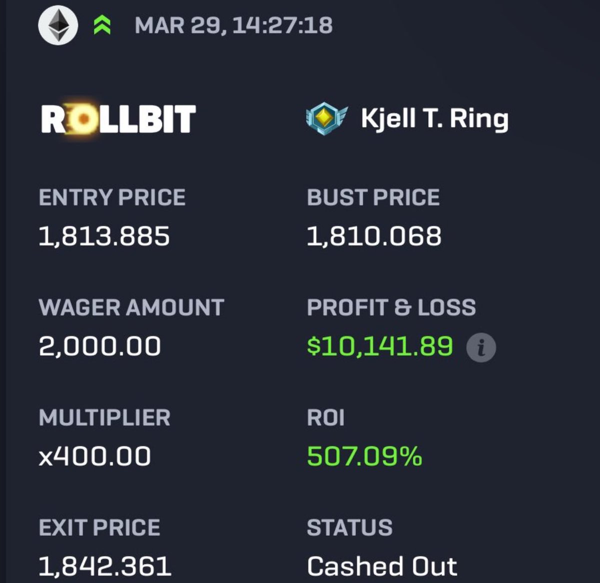 $10,000 made from a $2k wager on eth 

what would you do if you just made $10k?

sponsored by Rollbit - code: borovik