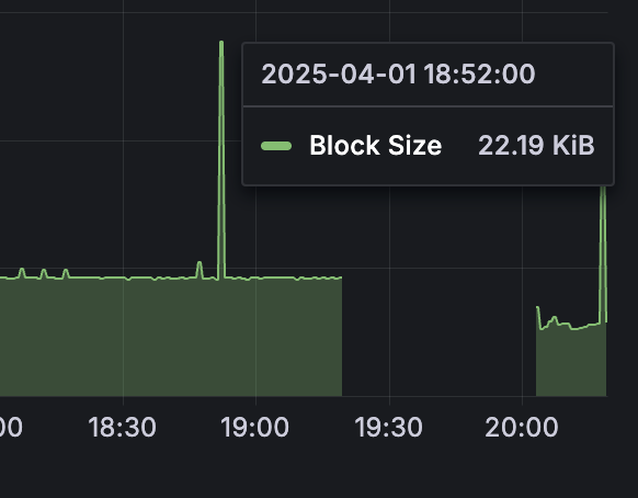 roomit_xyz's tweet photo. Nibiru Upgrade downtime/chain halted arround 30-40 minutes due new binary did not have binary upgrade handlers
https://t.co/D20a65r9Jh

Now chain @NibiruChain already up and running/blocks.

Team already fixed this issue very fast.

Nibiru upgraded. https://t.co/fvgiee9oex