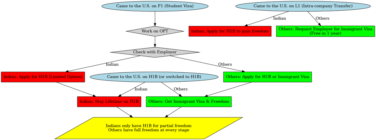 Origin Discriminated Immigrants Group tweet media