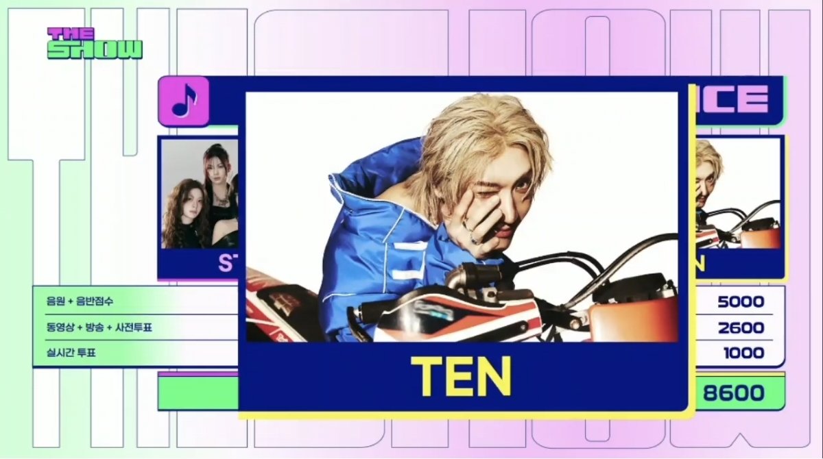 Wavv235019's tweet photo. We made it!! Congratulations to TEN's 1st Win!!🎉🎉🎉 Thanks to every WeiZenNi and 10vely who have contributed to Tennie's award ❤️❤️ It's so touched to see that MC JunJun is also proud of his brother🥺🥺 #TEN_STUNNER_1stWIN https://t.co/Ch4Oia6Xog
