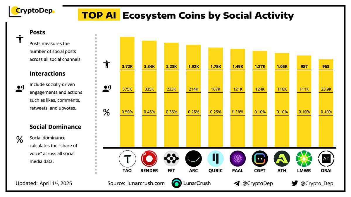 CryptoDep tweet media