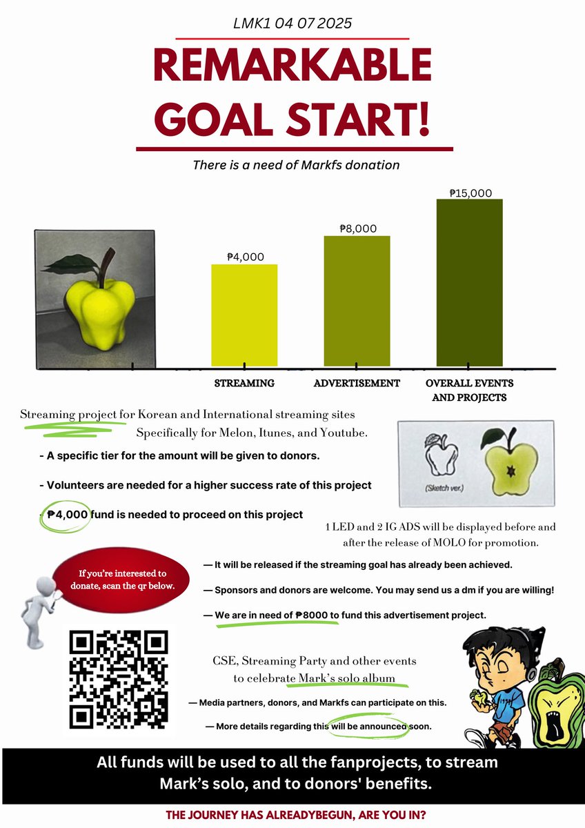 THE FIRSTFRUIT PLEDGE DRIVE . . . 📲

We set a new goal for Mark’s solo album this April 2025. If you’re interested to donate, you may fill out the form below. 

DONATION:
꩜ tinyurl.com/remarkablegoal

D TRACKER: 
꩜ tinyurl.com/remarkablegoal

#MARK_TheFirstfruit
#REMARKABLEGOAL