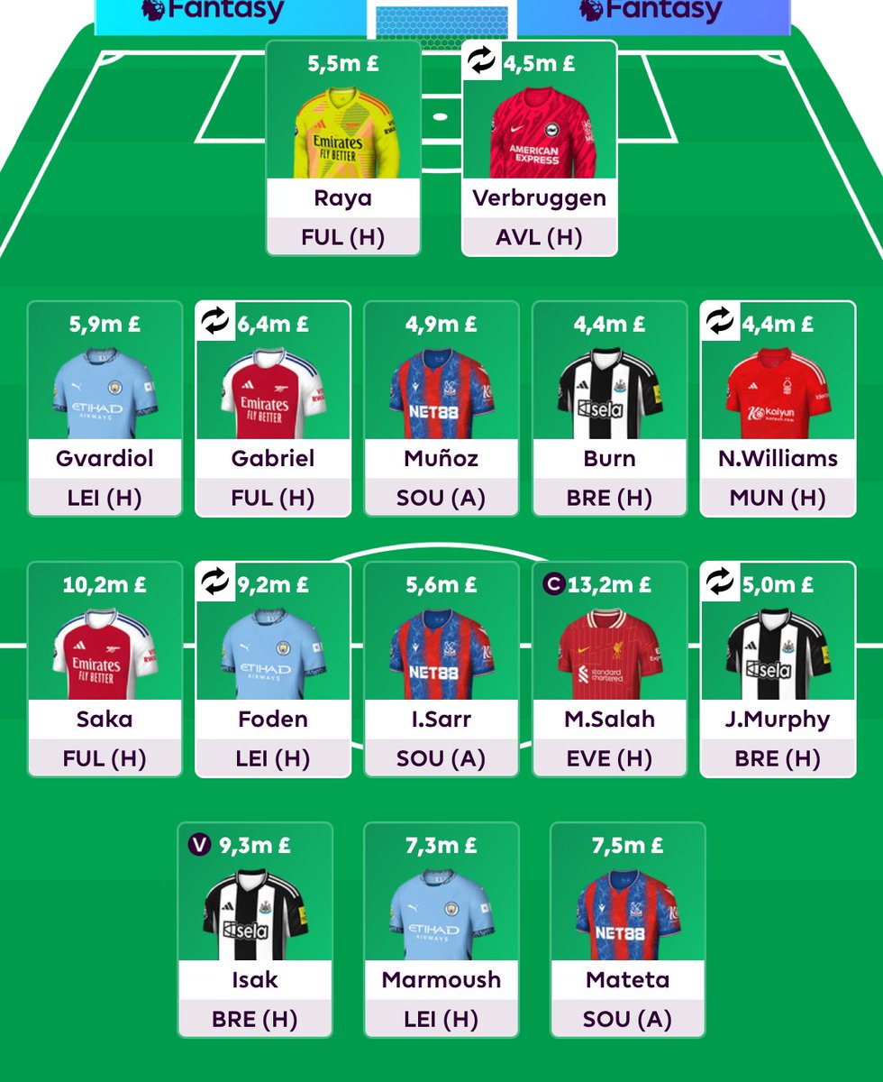 Wojtfc's tweet photo. The most template but is it the best?
0.0 ITB 🏦
#FPL #FPLCommunity #WC30 https://t.co/QCTuoYmhC5