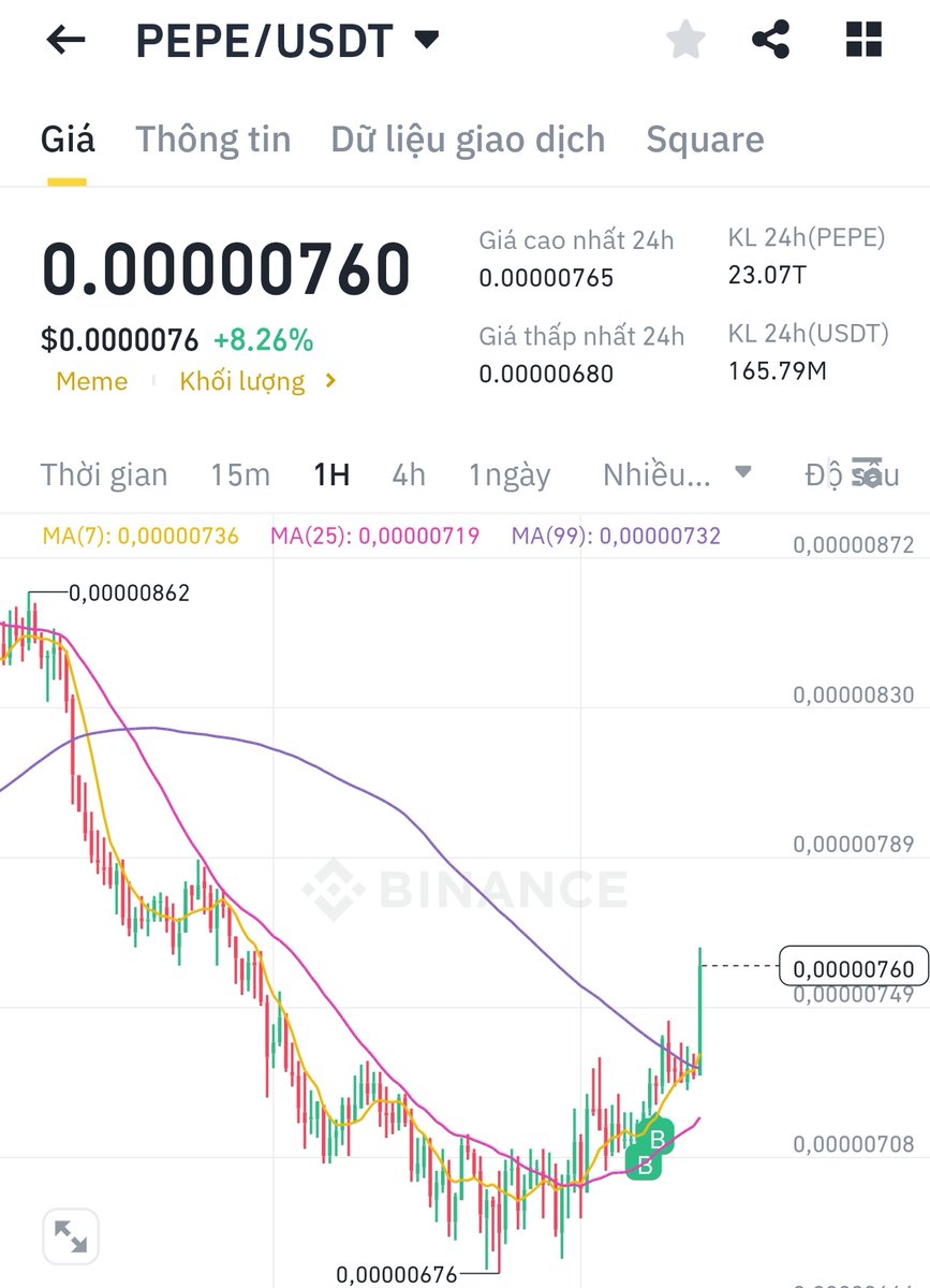 MrD_unreal's tweet photo. Thấy giá đẹp nghiện quá

Cố lấy thêm ít tiền, sáng mới mua thêm ít $Pepe https://t.co/mT3BmybVpj