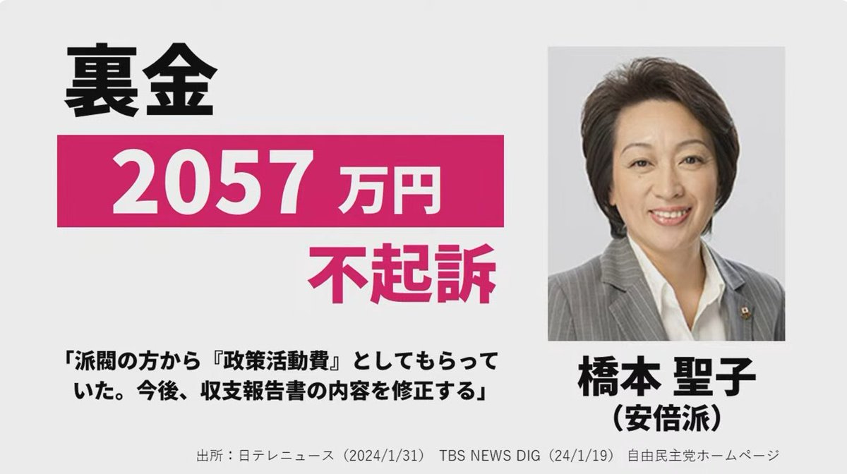 pDyvhzFJAIAJe90's tweet photo. SNS規制？そんなものに私は動じない。消せるもんなら消してごらんよ。私は黙らない。

この人たち、泥棒ですよね？

#裏金泥棒自民党 
#裏金ネコババ泥棒です