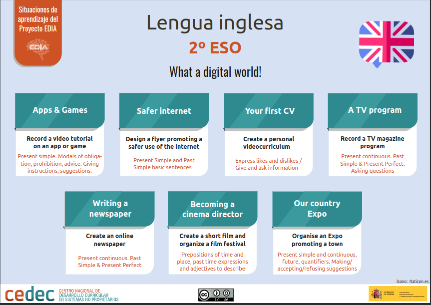 El proyecto “What a digital world!” ofrece recursos educativos abiertos de la materia de Inglés que constituyen SituacionesDeAprendizaje para 2º de ESO trabajando por proyectos. cedec.intef.es/situaciones-de… #SituacionesDeAprendizaje #REA  #inglés #infografía #proyectoEDIA #ABP