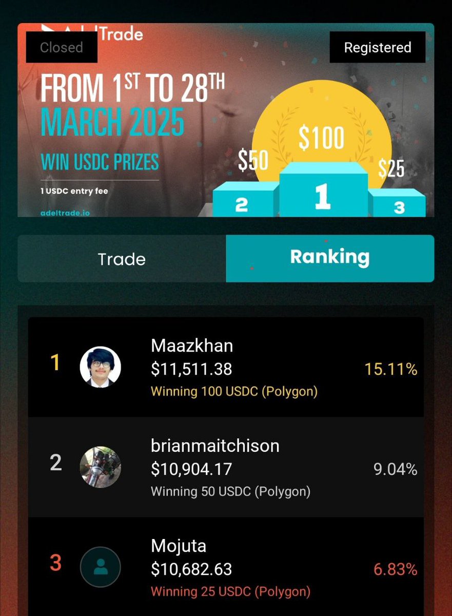 🎉 Congrats to our March Competition Winners !

🏆 1st: @Maazkhan (15.11%)
🥈 2nd: <a href="/brianmaitchison/">brian aitchison</a> (9.04%)
🥉 3rd: <a href="/Mojuta/">Dave</a> (6.83%)
👏 Great job to all participants! Keep pushing your limits and aiming for the top. Join us in April for more prizes. Visit adeltrade.io