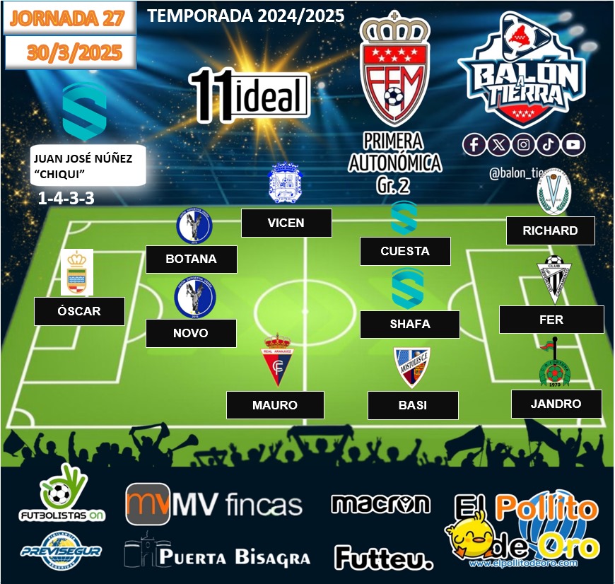 Balon_Tierra's tweet photo. Aquí llega el 11 ideal de la División Autonómica MADRILEÑA Grupo 2️⃣ (Jornada 27a)

@mvfincas
@puertaBisagra
@FutbolistasOn
@macron_madrid
@futteu_
🔰PREVISEGUR
@ElPollito_DeOro

#LosDestacadosDeLaJornada
#LaCasaDelFútbolMadrileño
#DivisiónAutonómica https://t.co/ITRfGUgX69