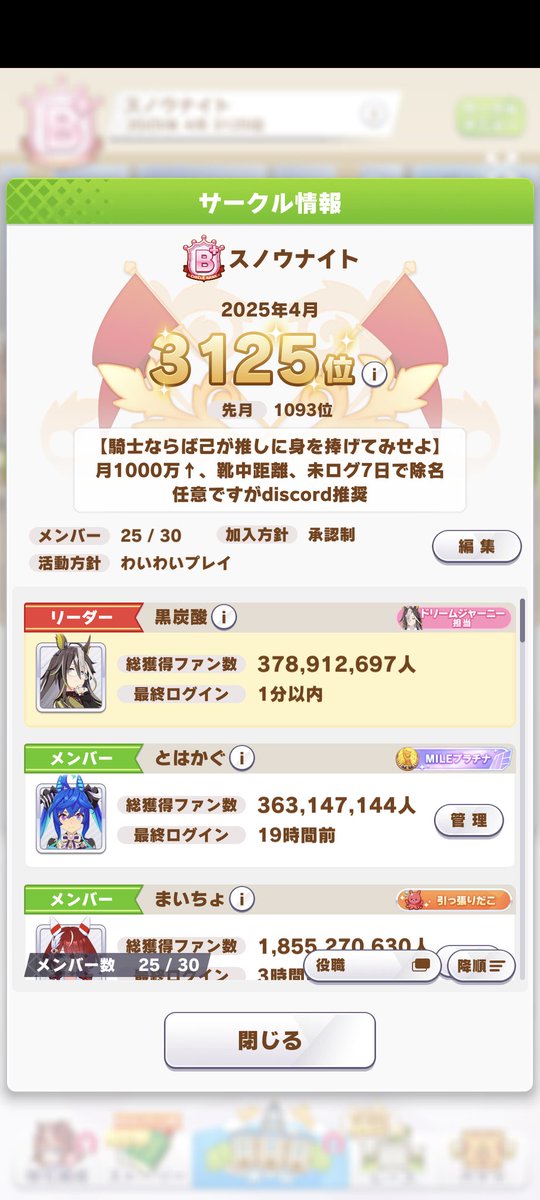 サークル名【スノウナイト】

月も変わったので緩く募集します✨
B+帯で推移、ノルマは月1000万以上(来月以降変更があるかも)
Discord鯖あり(強制ではないですが推奨とさせて頂いております)
興味がありましたらリプでお願いします🙇

#ウマ娘
#ウマ娘サークル募集
#ウマ娘サークルメンバー募集中