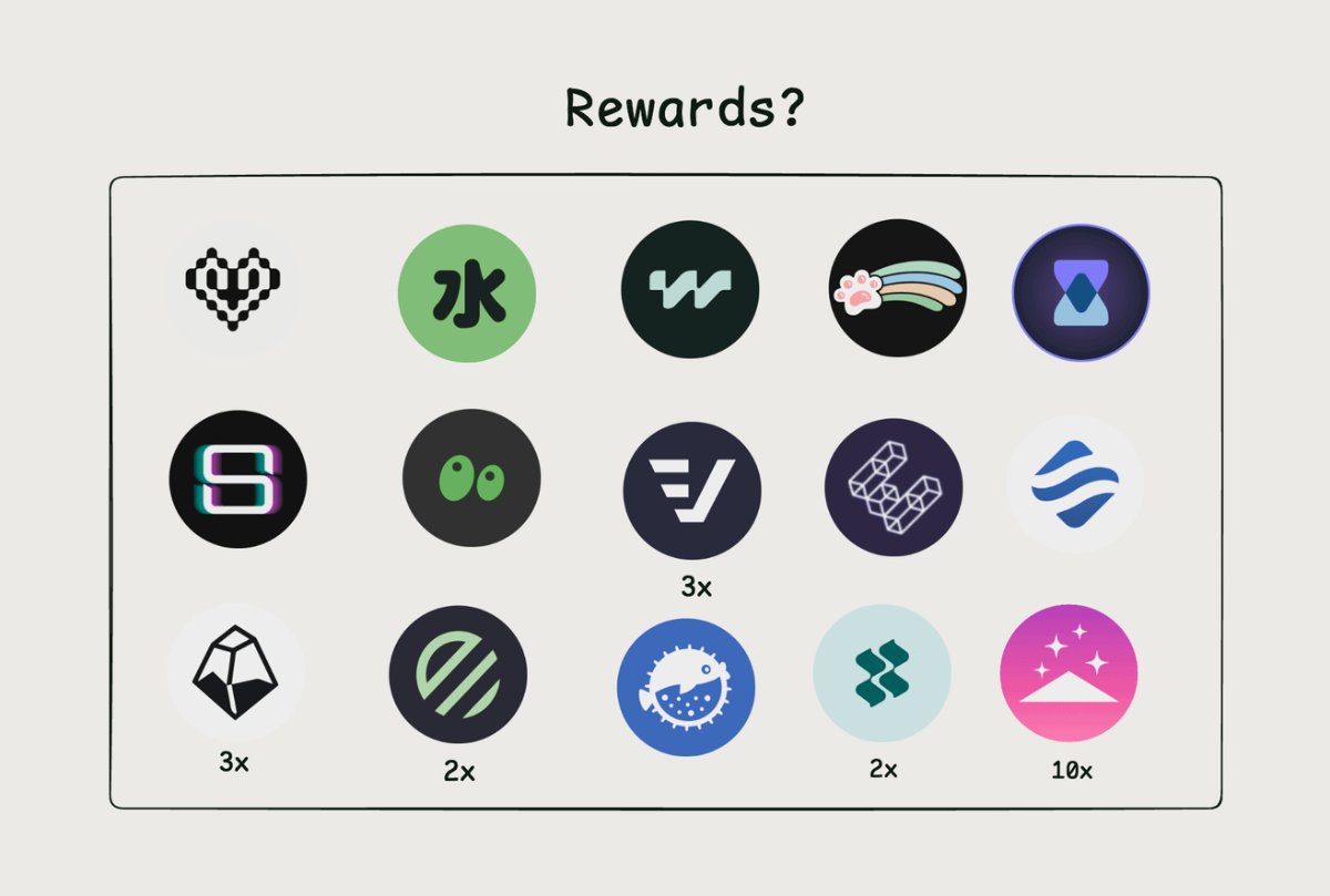 belizardd's tweet image. HyperEVM is THE MOST anticipated ecosystem.

"Then, why don't protocols expand?"

🧵: They do—and $cmETH is among the first.