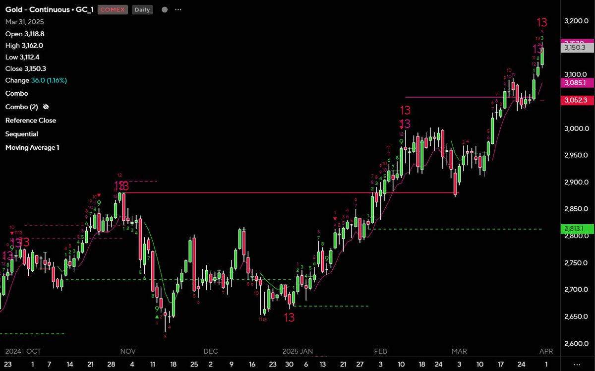 Gold daily combo &amp; sequential 13s