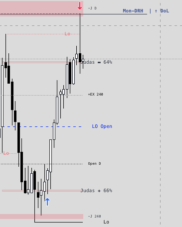 OmarxQQQ's tweet photo. #NQ. narrative using OHLC.OmarxQQQ+ analytica.levels. and Analytica.sessions. #NQ #futures #orderflow  #OHLC #OLHC #NextDayModel https://t.co/wRnlqIiCbD