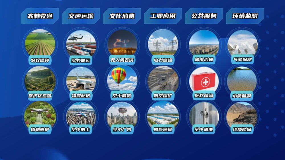 飞行表演、交通疏导、文旅体验、应急服务......今年春节，低空经济场景在全国各地多领域崭露头角，让更多人感受到了来自科技的力量。
#机遇中国